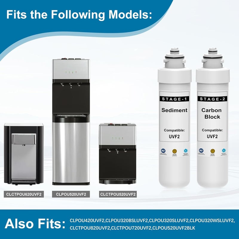 WFiltr 2 Stage Filter Replacement Kit Compatible with Brio 520 UVF2-1500 MIB200PKF NFMPP5M Sediment and Carbon Block Filter NFMCTO5MS2 - Image 2